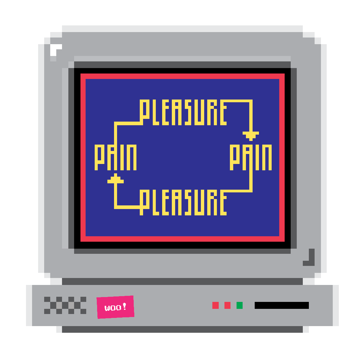 A pixel‑art retro computer monitor displays a blue screen with a red border and a looping diagram connecting the words “PLEASURE” and “PAIN” in yellow text. The layout resembles the simple directional paths of the classic game Snake, reinforcing the idea of a continuous cycle. The monitor includes a small pink sticker reading “WOO!” and colored indicator lights on its frame.