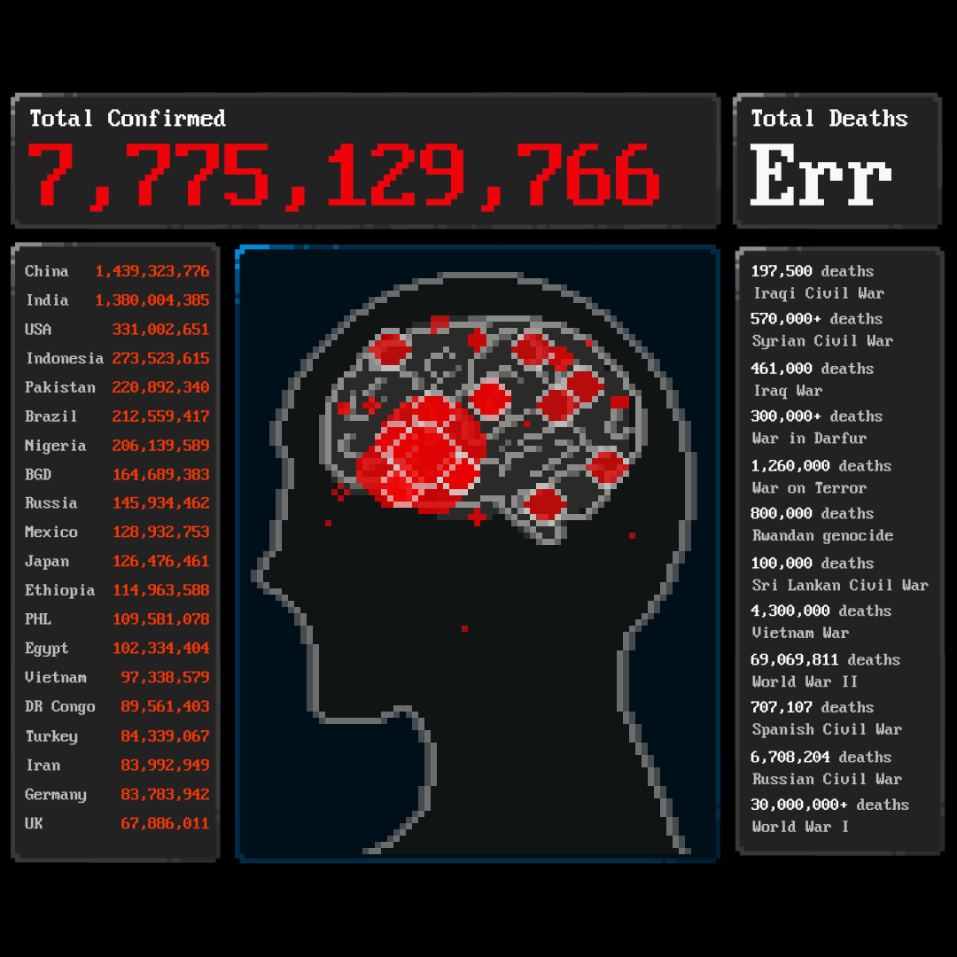 A pixel‑art brain with the amygdala glowing in red, paired with COVID‑style case numbers and global statistics, suggesting the true sickness sits within our own fear center.